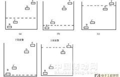 嵌入式自動控制技術研究 現狀、關鍵技術與未來趨勢